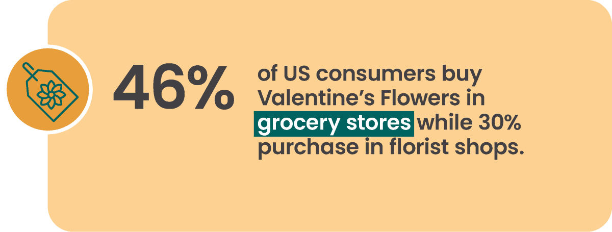 Valentines flowers in grocery stores statistic graphic