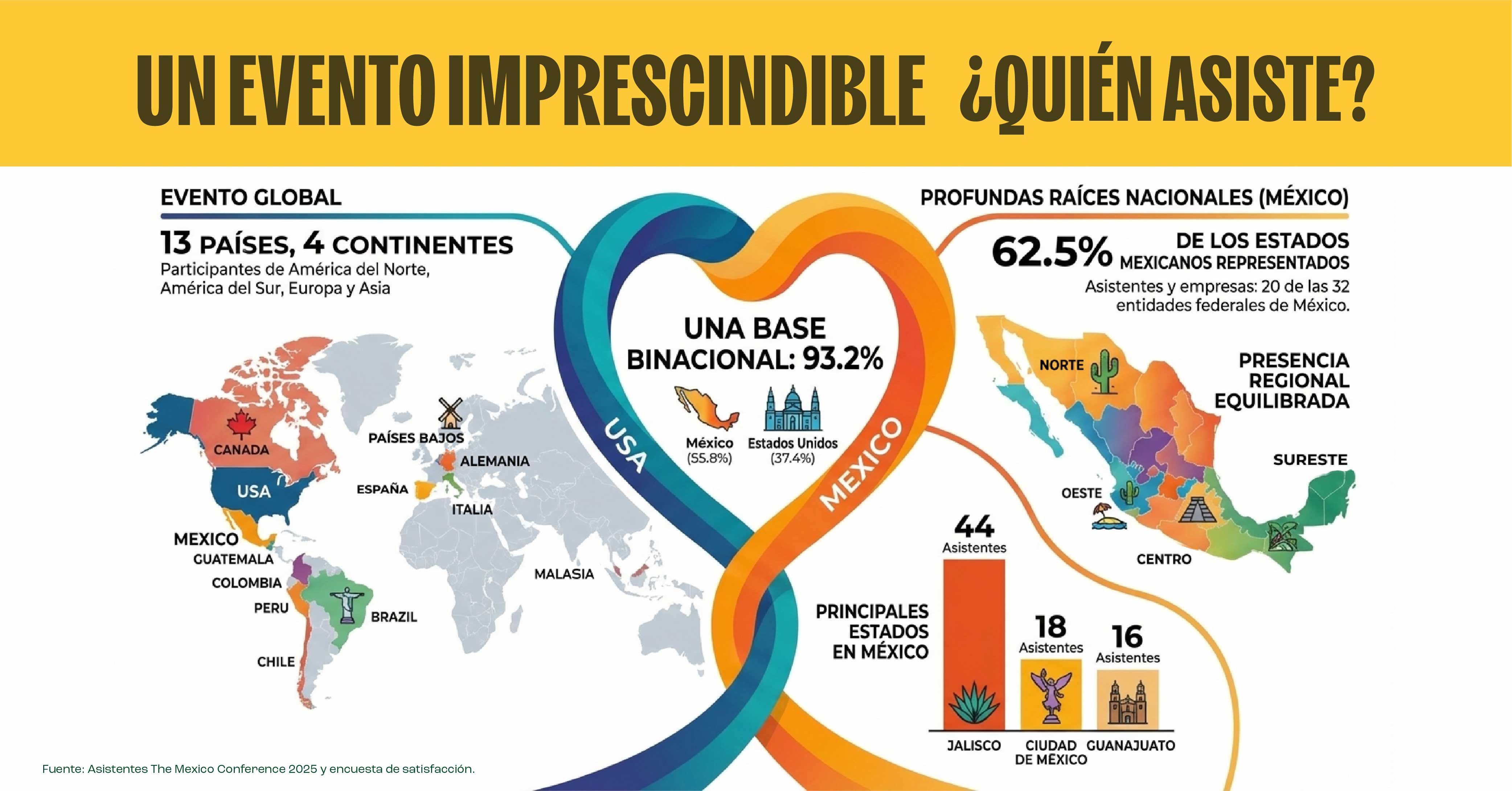 Infographic detailing global and Mexico-specific event participation, with maps and attendee statistics.