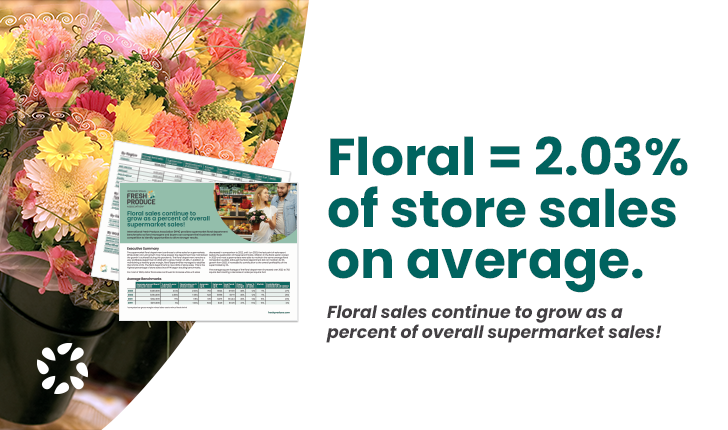 Image of flowers and sample report stating: Floral = 2.03% of store sales on average.