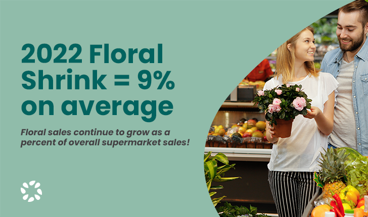 Man and woman shopping in grocery store floral department with the verbiage: 2022 Floral Shrink = 9% on average.