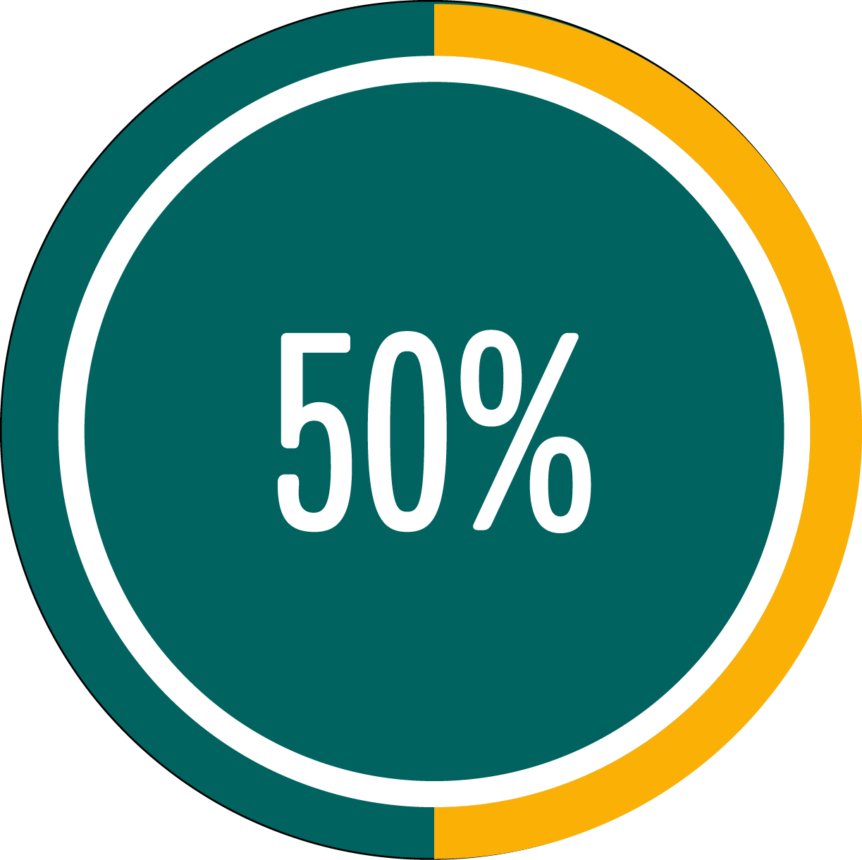 Circle graph showing 50 percent full