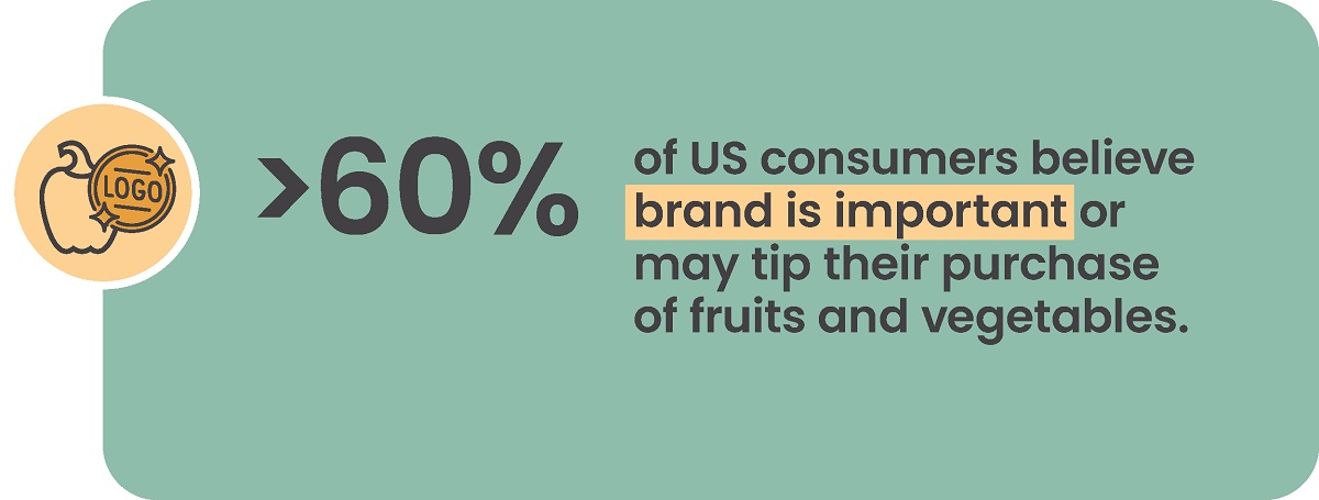 60 percent of US consumers believe brand is important