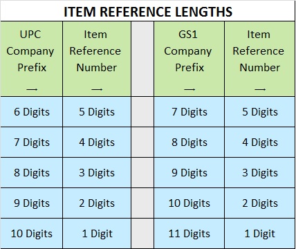 Chart of ITEM REFERENCE LENGTHS